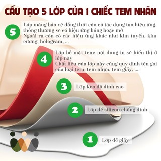 In tem nhãn dán theo yêu cầu | Nhận in từ 3 tờ A3 | Giá xưởng | In sticker decal theo mẫu khách gửi