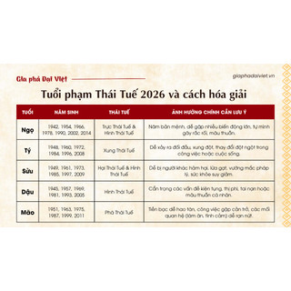 KIM BÀI THÁI TUẾ 2026 CHO 5 TUỔI TÝ - SỬU - MÃO - NGỌ - DẬU
