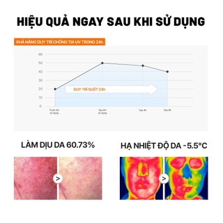 Serum Chống Nắng Arocell Mela TXA Sun Serum SPF50+ PA++++ Chống Tia UV Dưỡng Ẩm Hỗ Trợ Làm Sáng Da 40ml