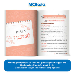 Sách - Sổ Tay Kiến Thức Khoa Học Xã Hội Lịch Sử – Địa Lí Lớp 9 MCBooks