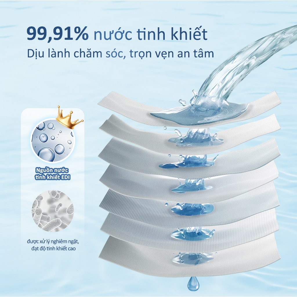 Khăn Ướt Tinh Khiết Aiwibi Chứa D-Panthenol Dưỡng Ẩm, Làm Mềm Da, Dịu Nhẹ Cho Da Nhạy Cảm (1 Gói 80 Miếng)