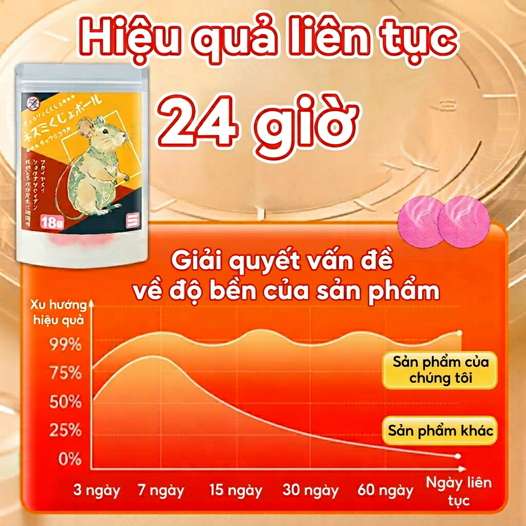 🐭 Một Đêm Chuột Biến Mất! 🐭 Thuốc Đuổi Chuột & Thuốc Diệt Chuột Công Thức Mới Nhật Bản – An Toàn Cho Người & Thú Cưng