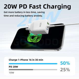 Củ Sạc GaN GOOJODOQ 20W / 65W 2 Cổng USB-C/A, Sạc Nhanh PD, Siêu Gọn, Tương Thích Đa Thiết Bị