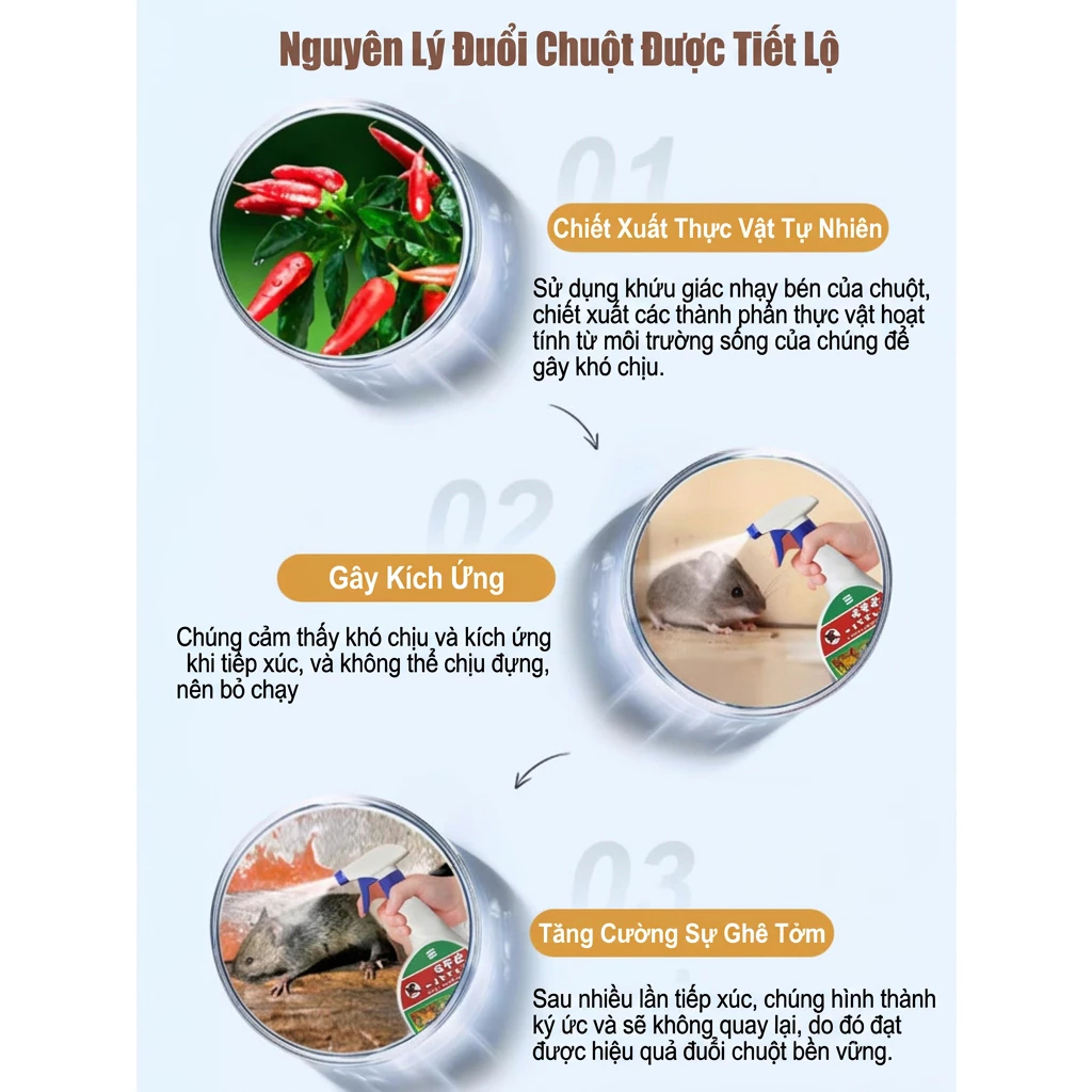 🐭 Xịt Đuổi Chuột 510ml – Hiệu Quả 200%, Thuốc & Máy Đuổi Chuột, Dùng Trong Nhà, Xe Hơi, Khoang Máy