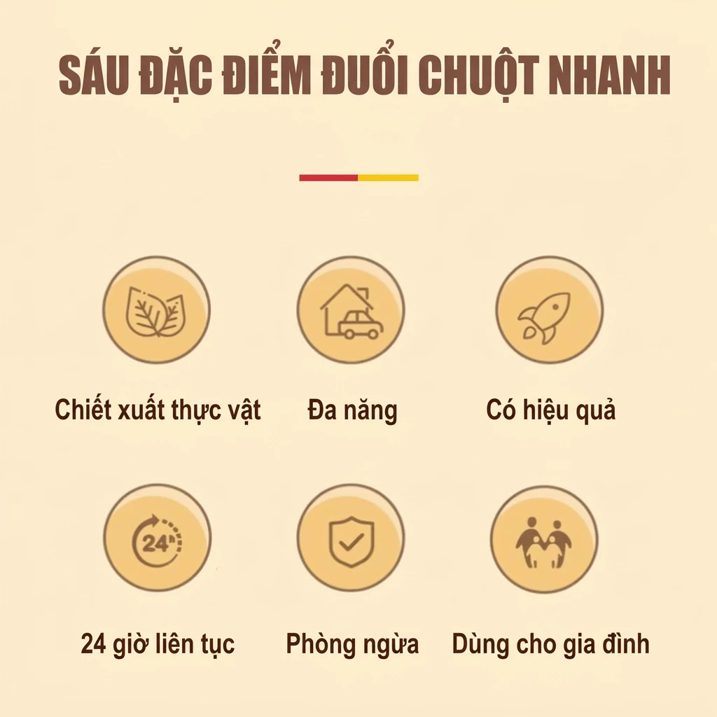 🐭 Hiệu Quả 100% 🐭 Thuốc & Xịt Đuổi Chuột 510ml – Máy Đuổi Chuột, Dùng Trong Xe Hơi, Khoang Máy, Trong Nhà