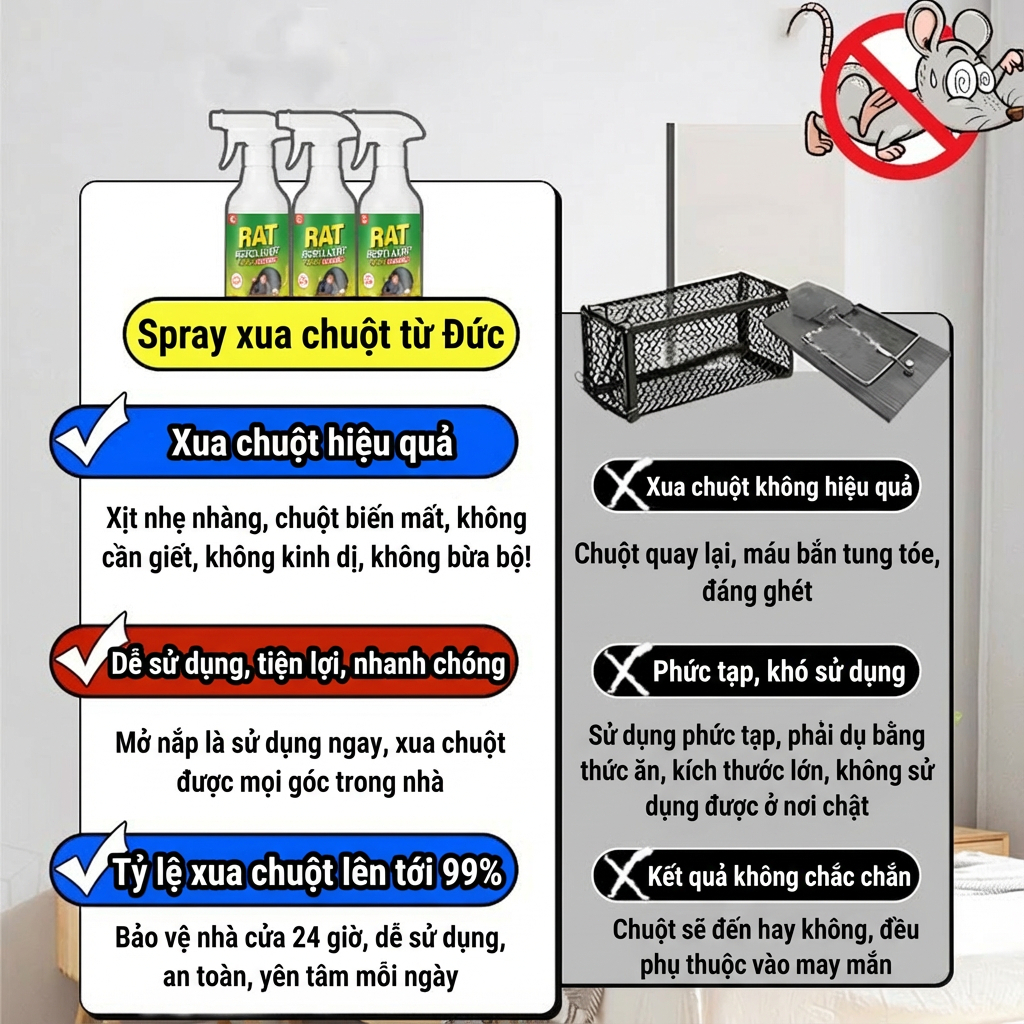 🐭 Xịt 1 Lần Chuột Biến Mất 🐭 Thuốc & Xịt Đuổi Chuột 510ml – Máy Đuổi Chuột, Dùng Trong Xe Hơi, Khoang Máy, Trong Nhà