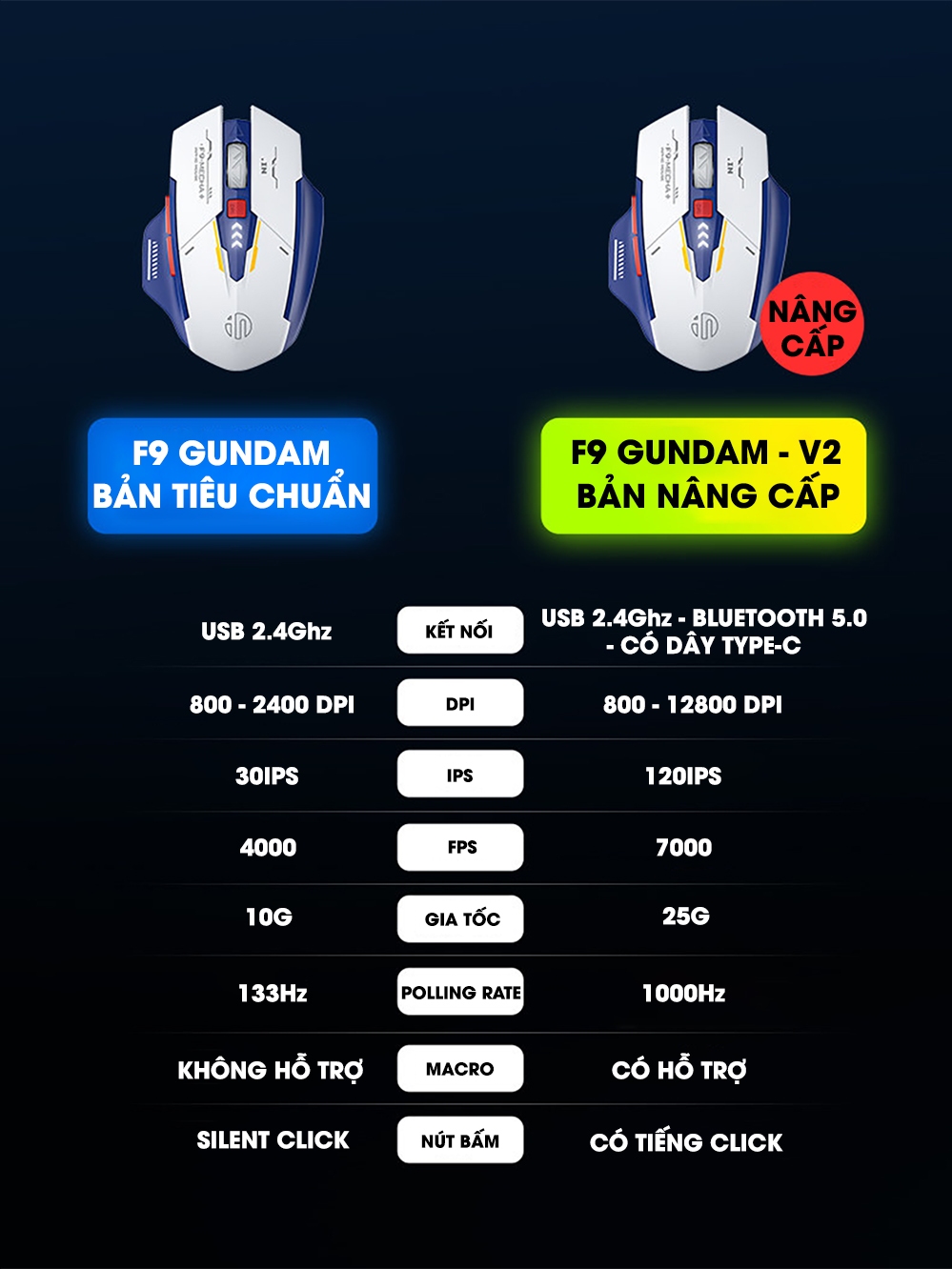 Chuột gaming không dây bluetooth SIDOTECH INPHIC F9 gundam V2 sạc pin 3 mode công thái học máy tính - ảnh 9