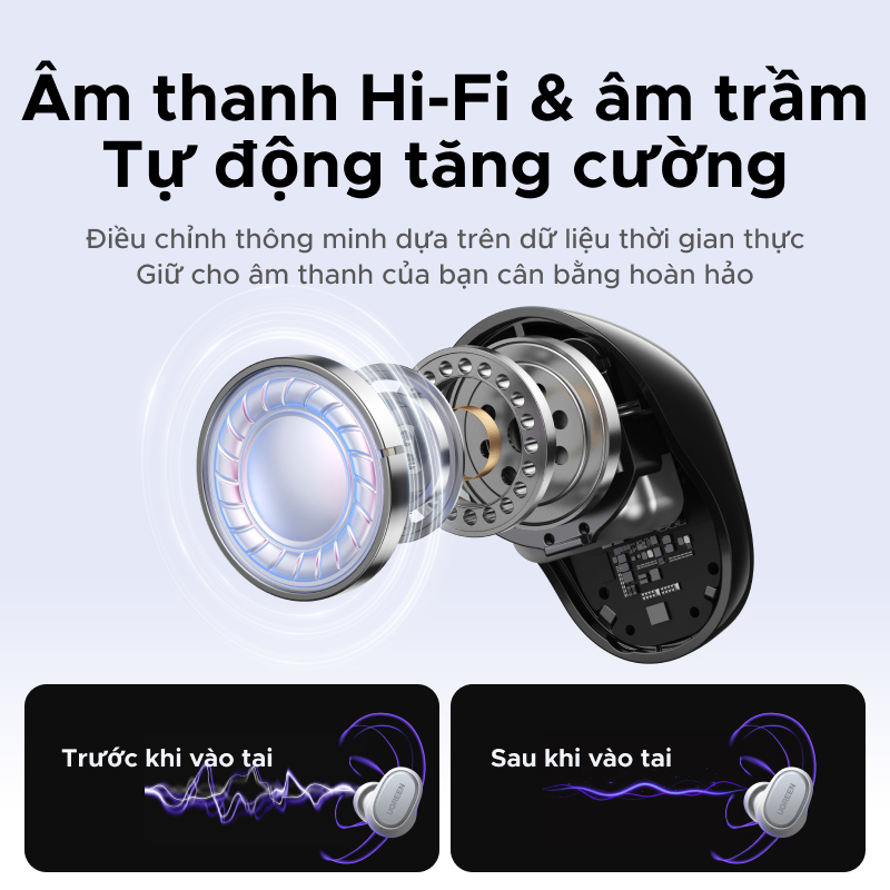 Tai nghe UGREEN Dots Bluetooth 6.0TWS Hỗ trợ 2 Mic Bộ mã âm thanh AAC/SBC Âm thanh âm thanh Hi-Pure Âm thanh không gian | BigBuy360 - bigbuy360.vn