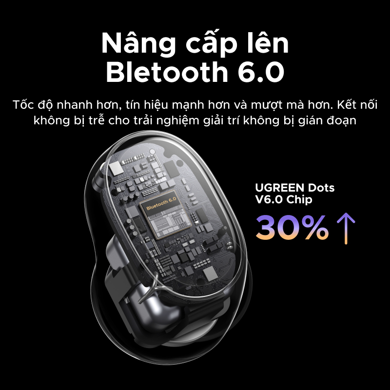 Tai nghe UGREEN Dots Bluetooth 6.0TWS Hỗ trợ 2 Mic Bộ mã âm thanh AAC/SBC Âm thanh âm thanh Hi-Pure Âm thanh không gian | BigBuy360 - bigbuy360.vn
