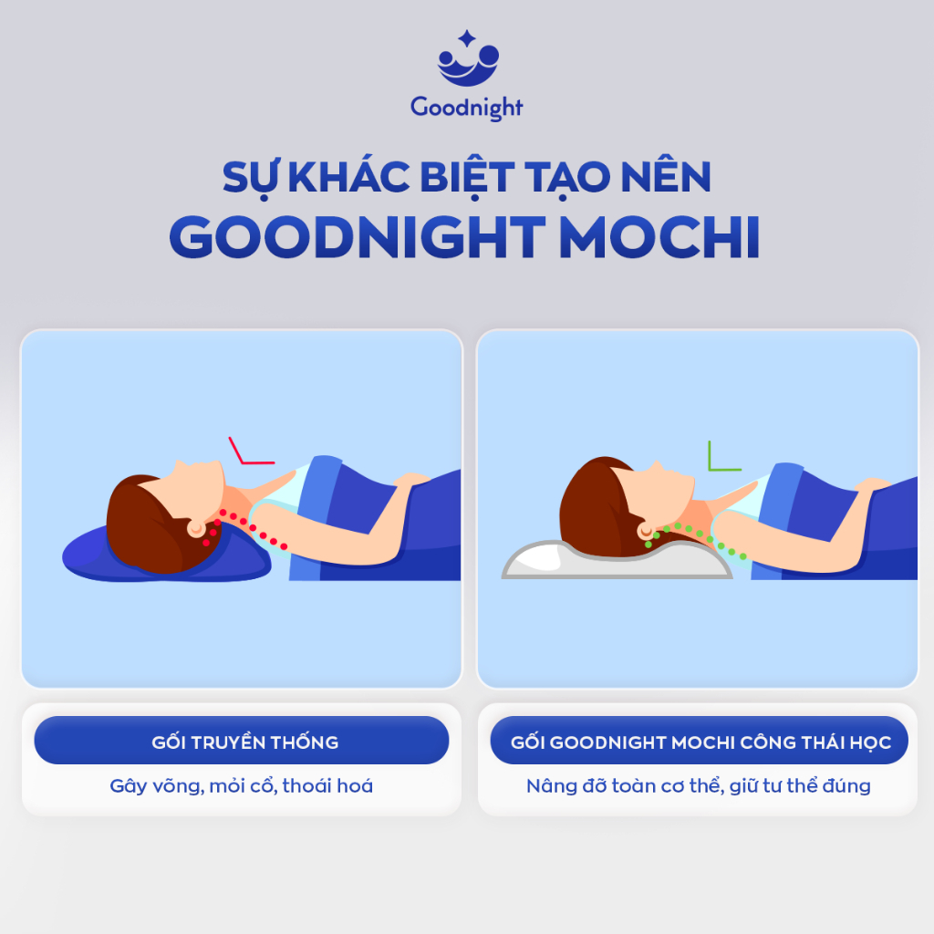 Gối Ngủ Goodnight Mochi Thiết Kế Công Thái Học Cho Mọi Tư Thế Ngủ 45x65 cm