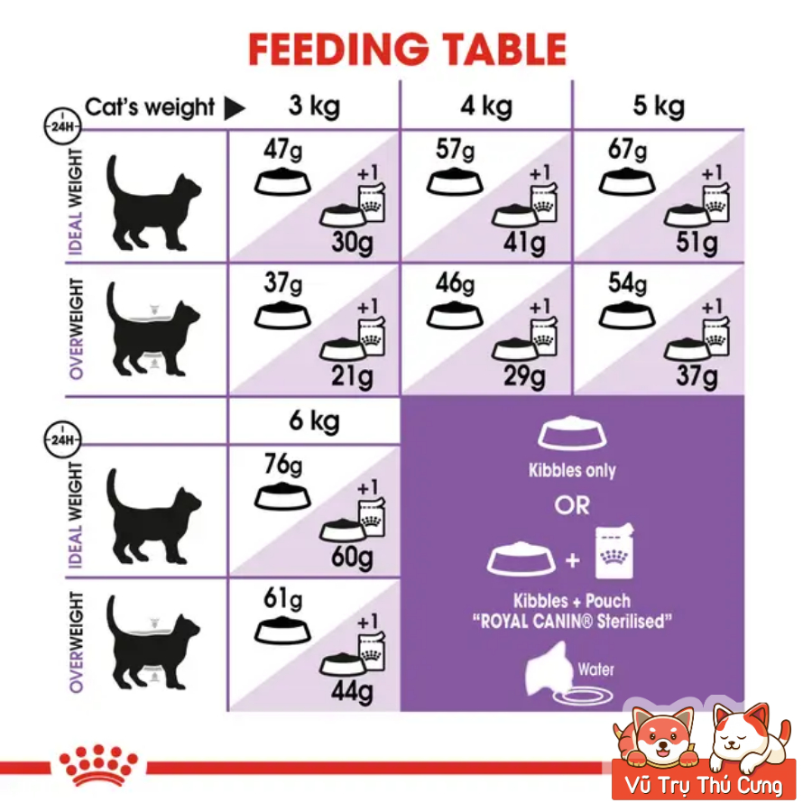 Thức Ăn Hạt Cho Mèo Royal Canin Sterilised 37, Dành Cho Mèo Triệt Sản Trưởng Thành
