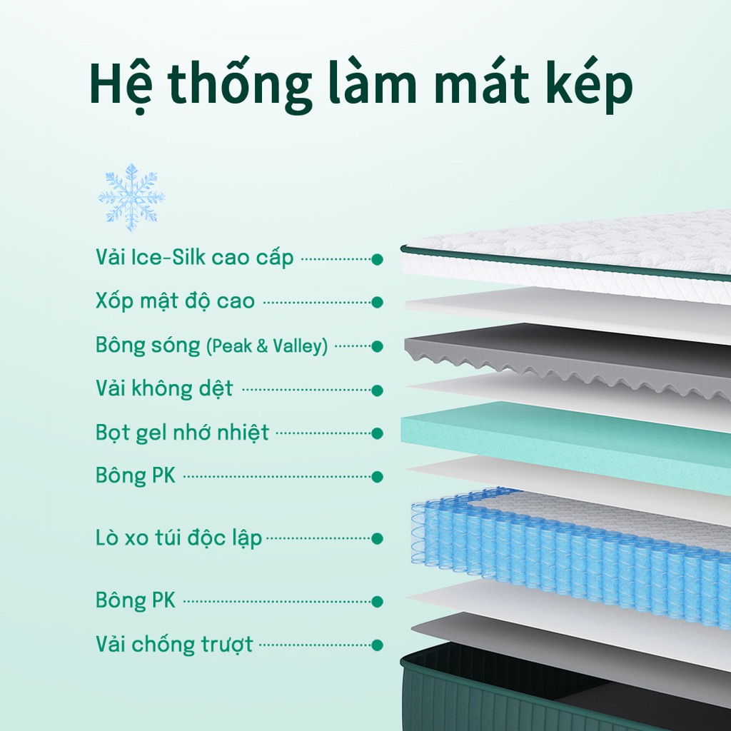 Nệm Lò Xo Túi Độc Lập MOSSWOOD Mát Lạnh - Vải Ice-Silk & Gel Foam Thoáng Khí 25cm