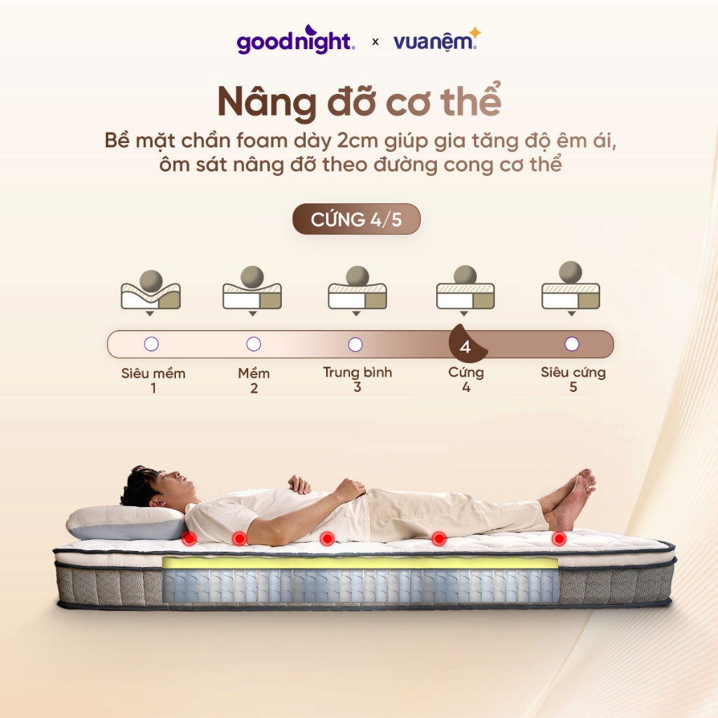 [SĂN GỐI TẠI LIVE] Nệm Lò Xo Vua Nệm Goodnight Sleep Wave Hybrid 20cm, Đệm Lò Xo Khách Sạn, Nệm hè