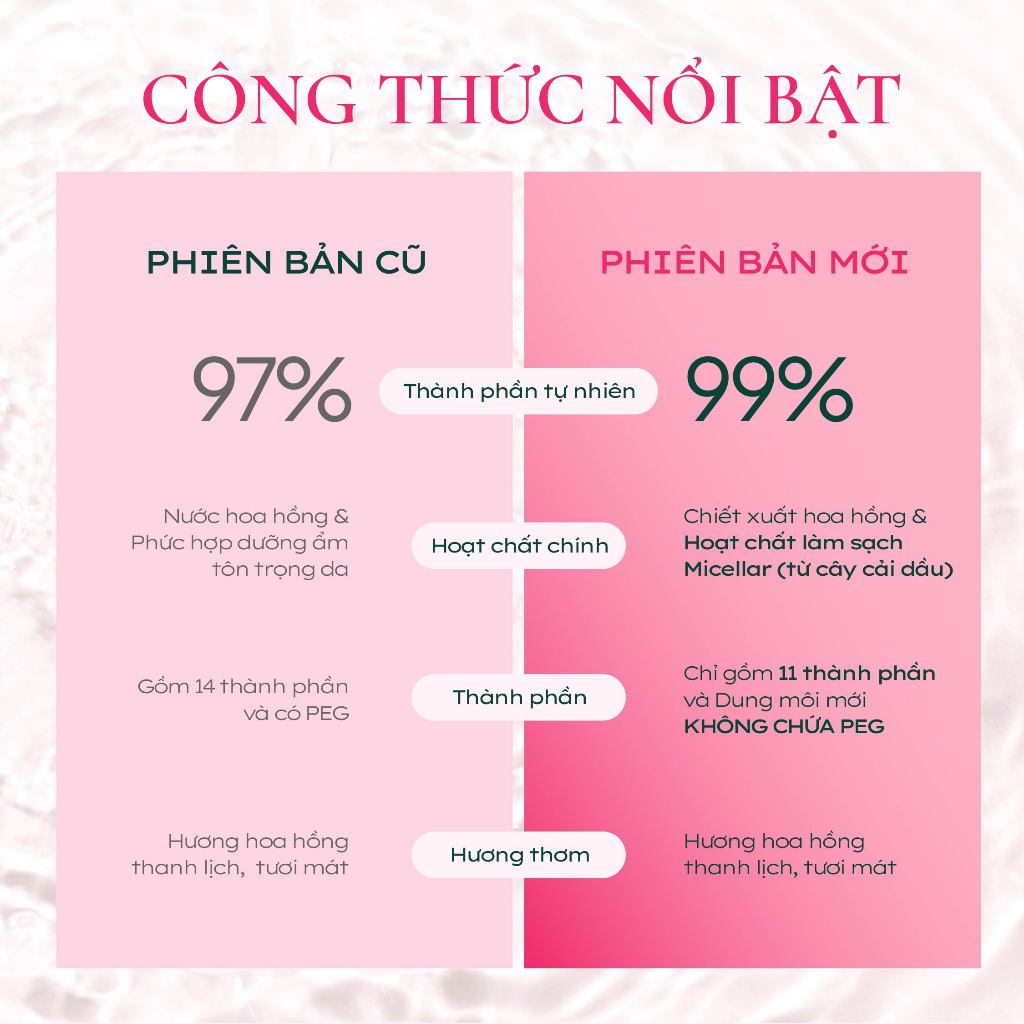 Nước tẩy trang Micellar 3 trong 1 chiết xuất hoa hồng Nuxe Very Rose 100ml [ Quà tặng không bán ]