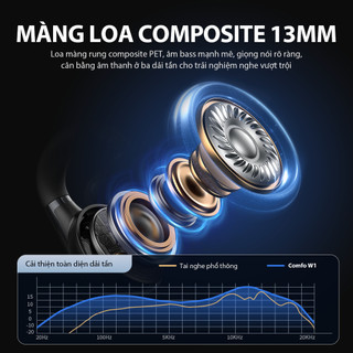 Tai Nghe Bluetooth 5.3 Robot Có Micro, Kháng Nước,  Âm Trầm Tuyệt Vời, Tai nghe thể thao- Bảo Hành 1 Năm