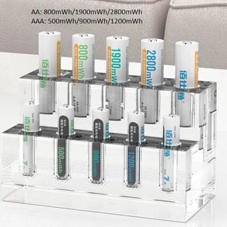 Vỉ 2 pin sạc AA Beston 2800mWh loại Ni-MH (Trắng)