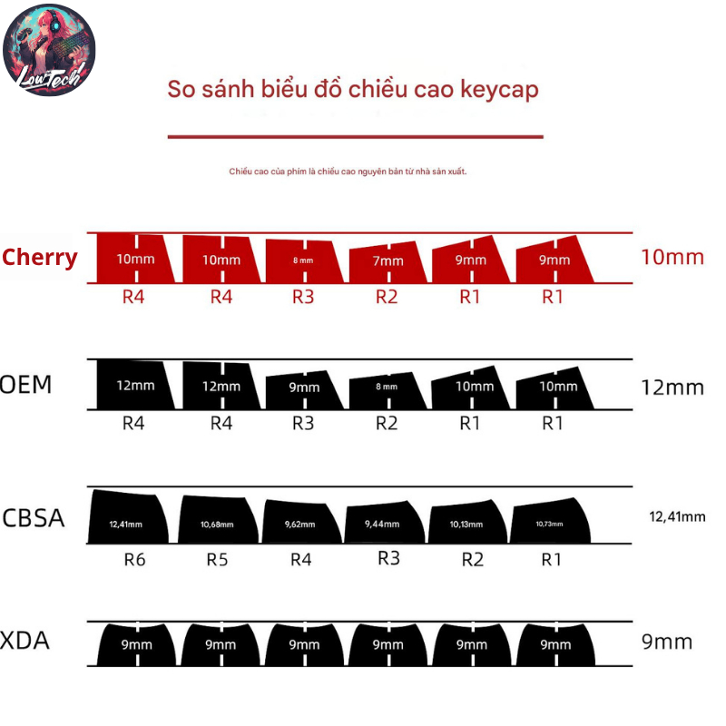 Keycap Carbon | Chất liệu PC Nhám, Cực Bền Bỉ | Profile Cherry 132 Nút | Hoạ tiết vân Carbon độc lạ | BigBuy360 - bigbuy360.vn