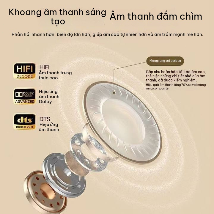 Tai Nghe Bluetooth Tai Nghe Tai Nghe Không Dây Tai Nghe Chụp Tai Tai Nghe Có Dây Cao Cấp HIFI Chống Nước Bán Sỉ