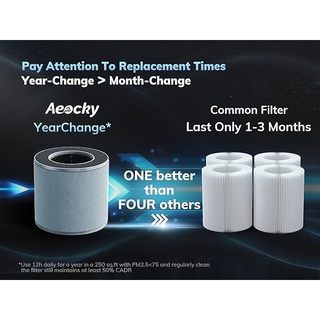 Lõi lọc thay thế cho máy lọc không khí Aeocky Máy lọc không khí Aeocky ( Amazon Mỹ )