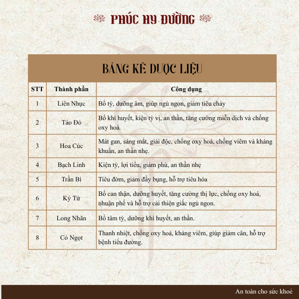 Trà An Tỳ Phúc Hy Đường - Kiện tỳ, hỗ trợ tiêu hóa, hỗ trợ cải thiện ăn uống kém, bồi bổ khí huyết