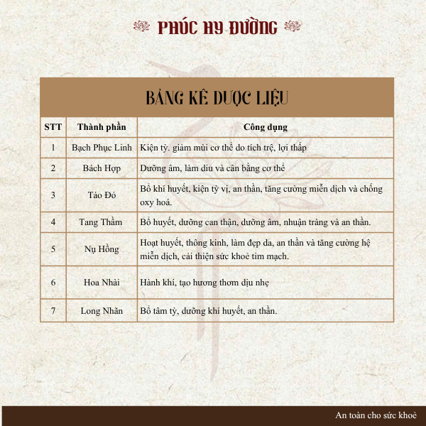 Hương Hoa Trà Phúc Hy Đường - Hỗ trợ điều hòa cơ thể từ bên trong, giúp cơ thể nhẹ nhàng, giảm mùi, lưu hương tự nhiên