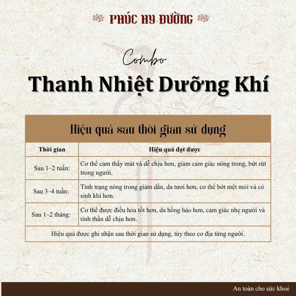 Combo Trà Thanh Nhiệt Dưỡng Khí Phúc Hy Đường -  Hỗ trợ thanh nhiệt, dưỡng huyết, điều khí và điều hòa cơ thể