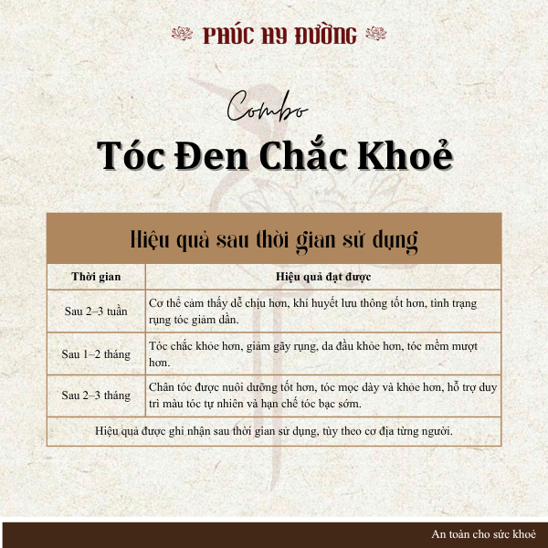 Combo Tóc Đen Chắc Khỏe Phúc Hy Đường - Trà hỗ trợ bổ huyết, dưỡng can, thận, nuôi dưỡng chân tóc từ bên trong