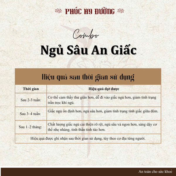 Combo Trà Ngủ Sâu An Giấc Phúc Hy Đường - Hỗ trợ dưỡng tâm, bổ huyết, cải thiện chất lượng giấc ngủ