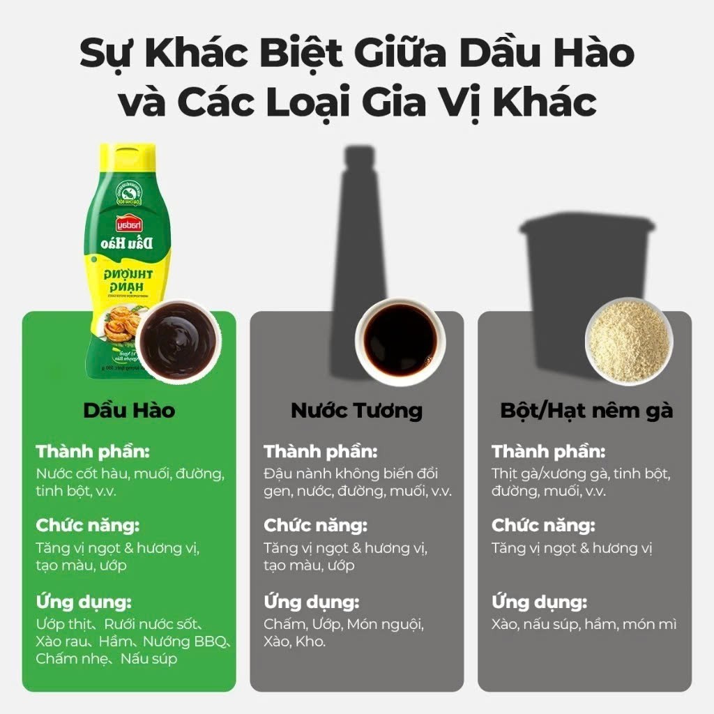 Dầu Hào Thượng Hạng Haday 590g Đậm Đà, Gia Vị Nêm Sẵn Ướp Xào Nấu Chuẩn Vị Trung Hoa