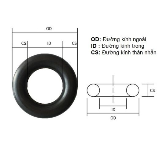 ( 10 cái) Gioang cao su DÀY 2mm (Lỗ trong 2mm đến 20mm) gioang máy bơm, gioang chịu áp, chịu dầu.