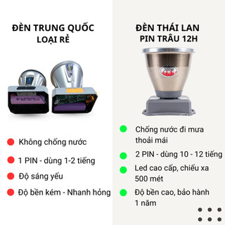 Bảo hành 12 tháng - Đèn Pin Đội Đầu Siêu Sáng Thái Lan 8822, Pin Trâu 10 - 15 tiếng, chiếu xa 400M, đi rừng, đi soi đêm