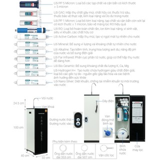 [Có VAT] Máy lọc nước RO Hydrogen Sunhouse UltraPURE SHA8800KL 11 lõi - 8800KL