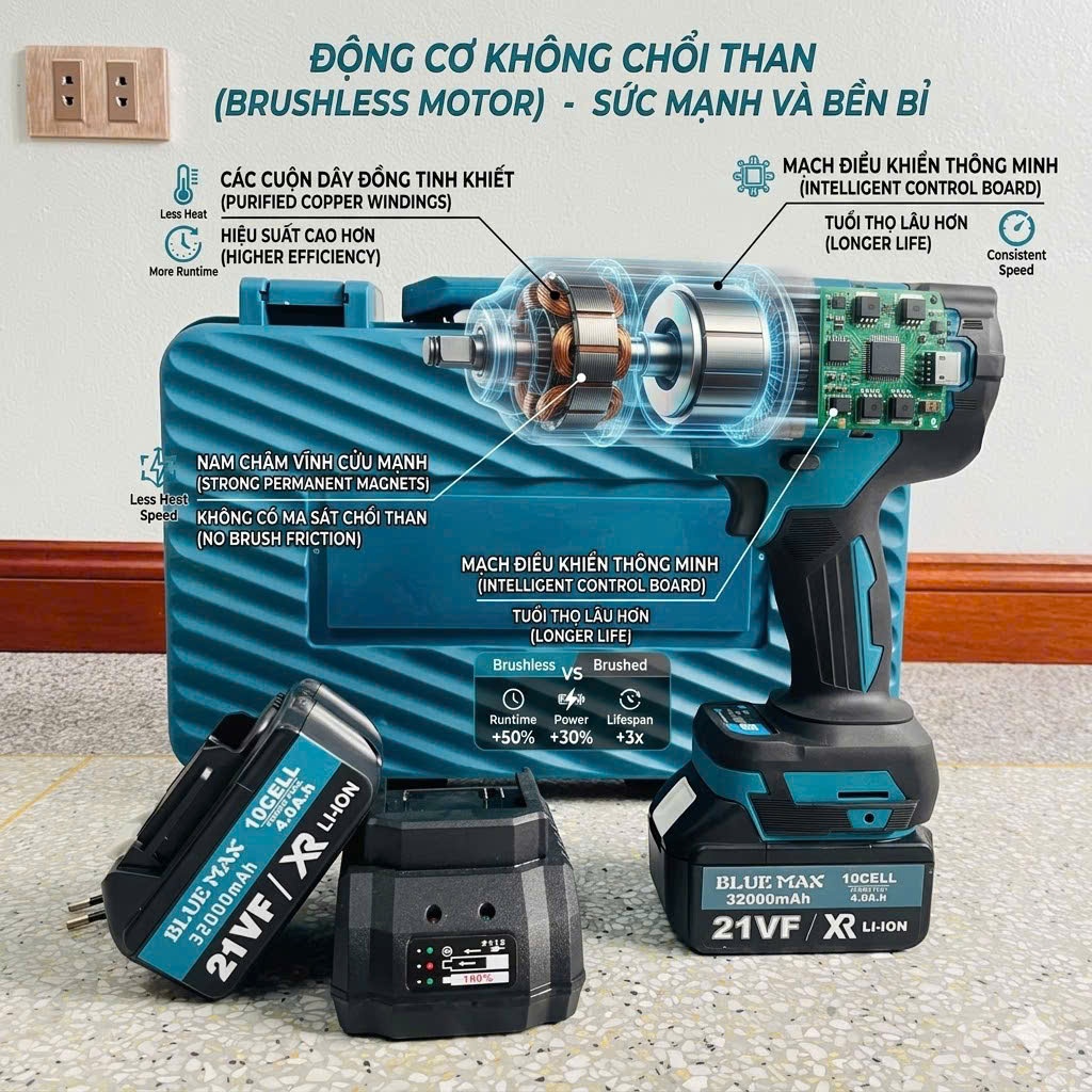 MÁY SIẾT BULONG BLUMAX, Lực siết 1280Nm - SIẾT BULONG Ô TÔ ỐC 38 - 48 MẠNH MẼ ĐƠN GIẢN