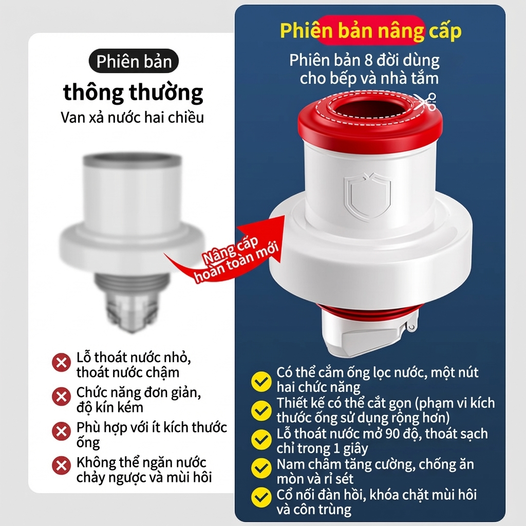 Ngăn mùi bồn rửa chén, Đầu nối silicon có lỗ cắm máy lọc nước chống trào ngược cống