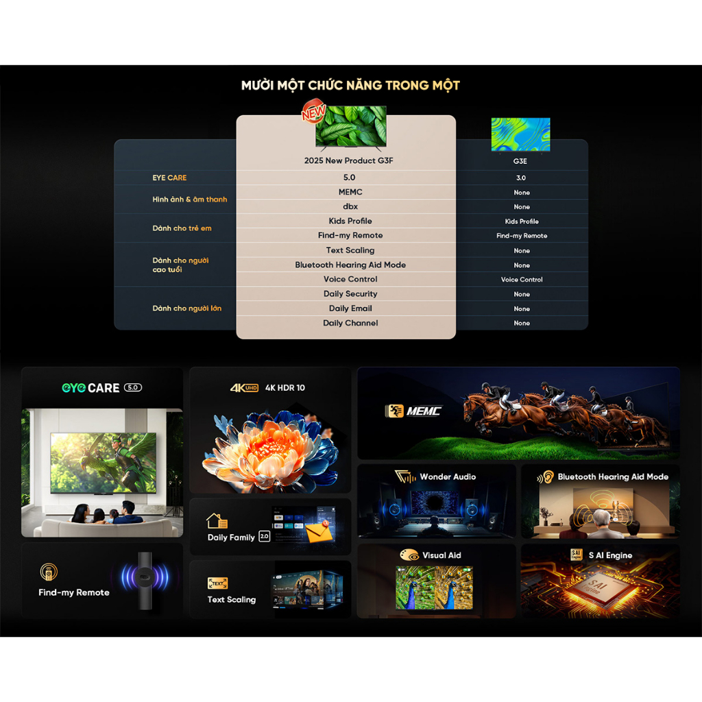 [Miễn phí lắp đặt HN-HCM] Google Tivi Coocaa 4K 65 Inch - Model 65Y84 | BigBuy360 - bigbuy360.vn