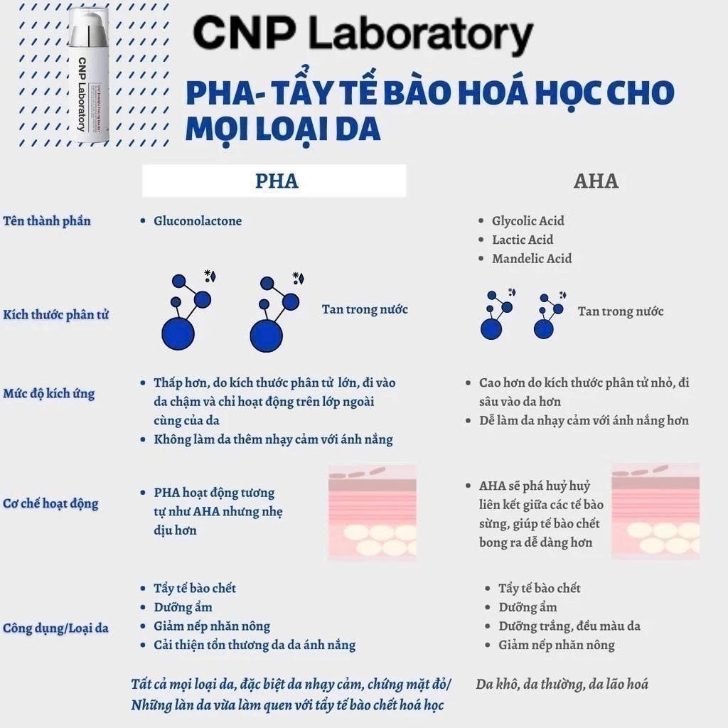 [CNP Laboratory Official] Gel tẩy tế bào chết hóa học với PHA cải thiện da trong 7 ngày Invisible Peeling Booster 100ml