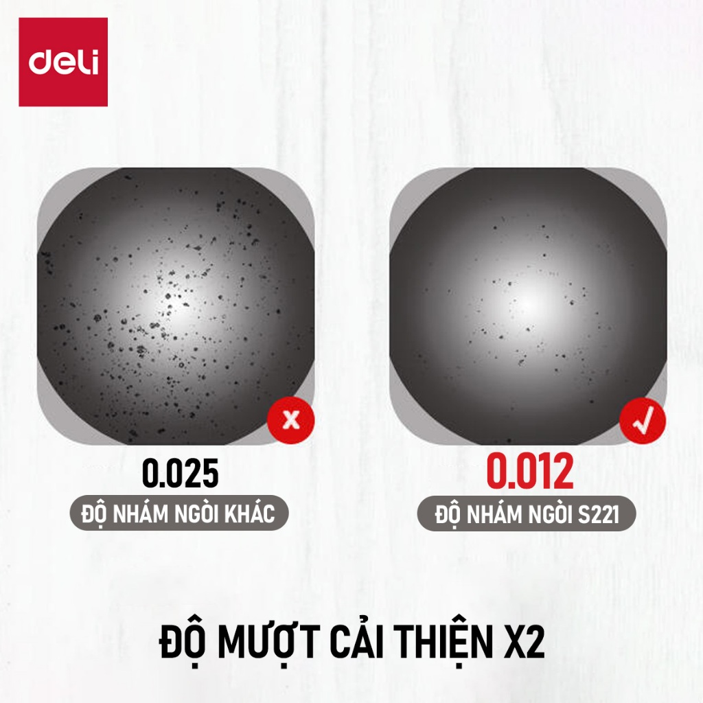 [VOUCHER 25%] Combo 20 Ruột Bút Gel S221 Ngòi Thay Bút Gel A575 Deli Thay Được Cho Bút Gel Bấm 0.5mm Không Gai