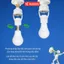 Đui Đèn Cảm Biến Chuyển Động E27 Thông Minh - Đuôi Đèn Cảm Ứng Tự Động Bật Tắt Khi Có Người