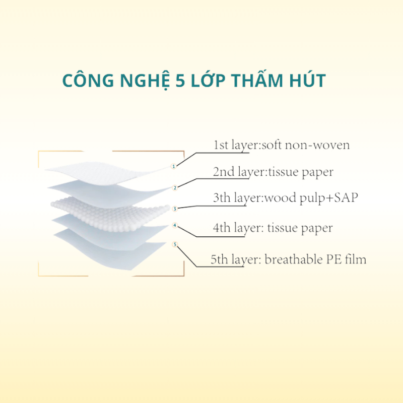 Miếng lót thấm sữa Easy MOM hỗ trợ mẹ cho con bú – FamilyCare Store