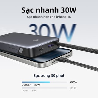 Sạc dự phòng UGREEN 30W Power Bank 20000mAh Cáp loại C kép Nhiều bảo vệ Pin sạc nhanh Powerbank