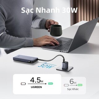 Sạc dự phòng UGREEN 30W Power Bank 20000mAh Cáp loại C kép Nhiều bảo vệ Pin sạc nhanh Powerbank