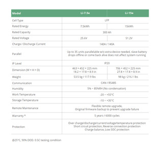 Thiết bị Lưu Trữ LuxPower | Li-7.5e 25.6V300Ah Giao Tiếp | PTV GROUP | Bảo Hành 5 Năm