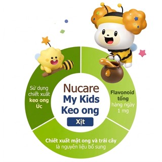 Xịt họng keo ong vị ngọt dịu DAESANG WELLIFE MYKIDS PROPOLIS SPRAY 30ML cho bé từ 1 tuổi