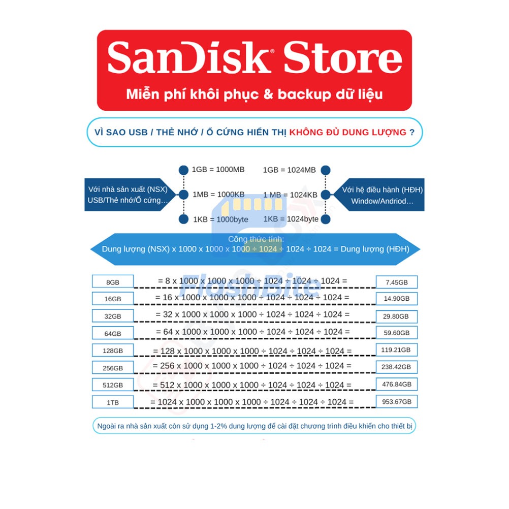 [CHÍNH HÃNG] Thẻ nhớ Sandisk Ultra-Extreme-Extreme Pro micro SDcard 32GB/64GB/128GB/256GB/512GB/1TB