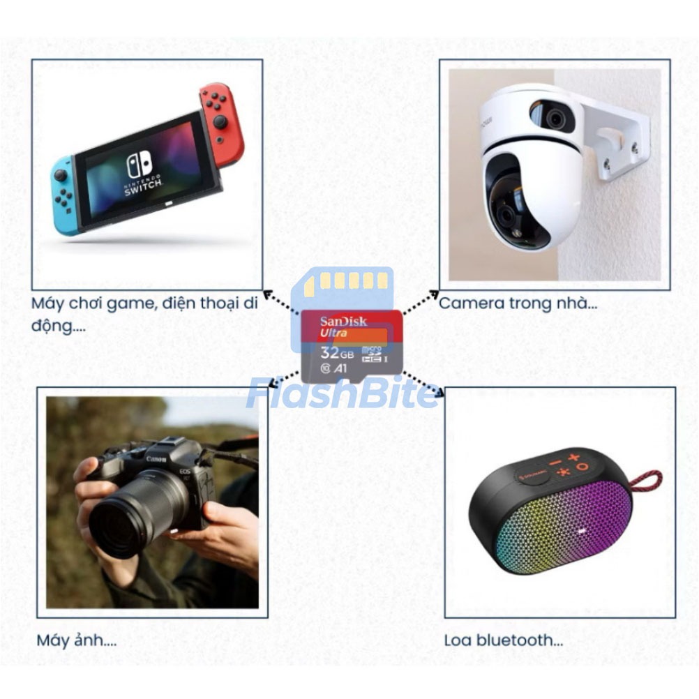 [CHÍNH HÃNG] Thẻ Nhớ SanDisk SD Card 16GB–1TB High Speed for Camera, Phone & Drone