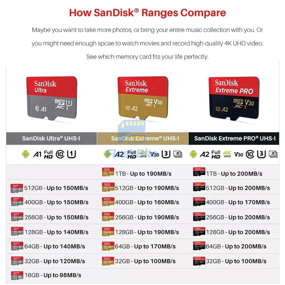 [CHÍNH HÃNG] Thẻ nhớ Sandisk Ultra-Extreme-Extreme Pro micro SDcard 32GB/64GB/128GB/256GB/512GB/1TB