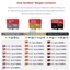 Thẻ nhớ Sandisk Ultra-Extreme-Extreme Pro micro SDcard 32GB/64GB/128GB/256GB/512GB/1TB