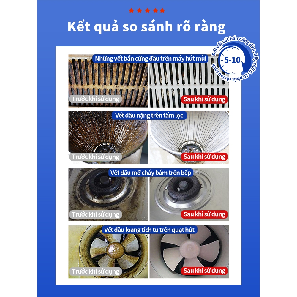 【NEW】Dung dịch tẩy dầu mỡ nhà bếp Rabito Tẩy sạch dầu mỡ cứng đầu, ức chế vi khuẩn 99%, hương chanh thơm mát, nhẹ 500ml