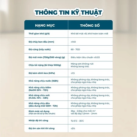 [3Kg ~ 2.5m²]Sơn Epoxy Cát Màu Tự San Phẳng/Epoxy Phủ Sàn Cát Trang Trí/Chống Mài Mòn Vượt Trội/Chịu Lực Nén Cao