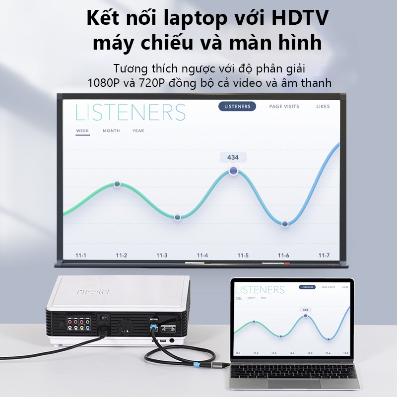 Bộ chuyển đổi Type-C sang HDMI Vention Hỗ trợ 4K60Hz, Vỏ hợp kim nhôm, Đầu cắm mạ vàng cho điện thoại, laptop,máy chiếu